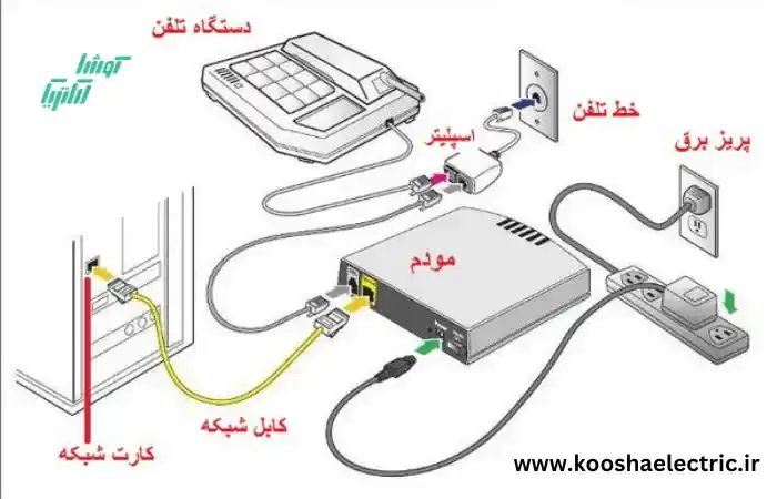 اتصال خط شهری به باکس سانترال پاناسونیک